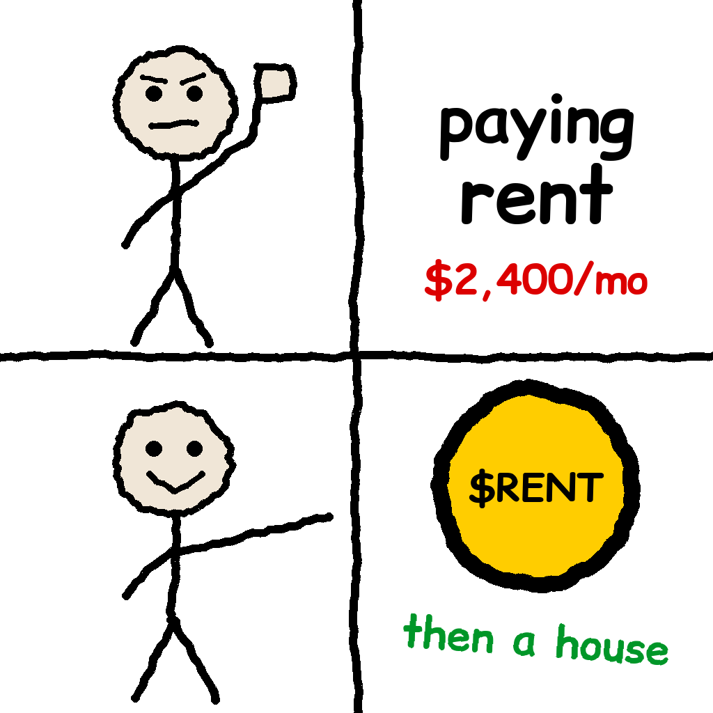 paying rent $2,400/mo vs $RENT then a house